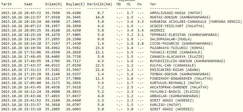 Marmara Denizi'nde 3,6 büyüklüğünde deprem