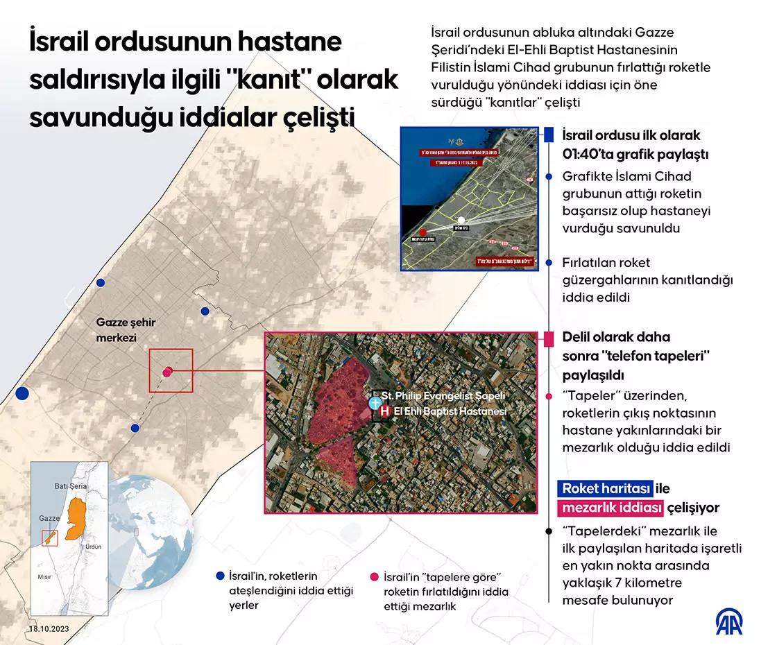 Yalan terörü tam gaz! İsrail'in 'kanıt' diye paylaştığı videonun aslı ortaya çıktı