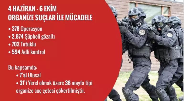 Bakan Yerlikaya duyurdu: 38 mafya tipi suç çetesi çökertildi!