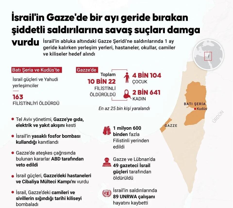 İsrail'den açıklama: İsrail ordusu Gazze kentinin merkezine girdi