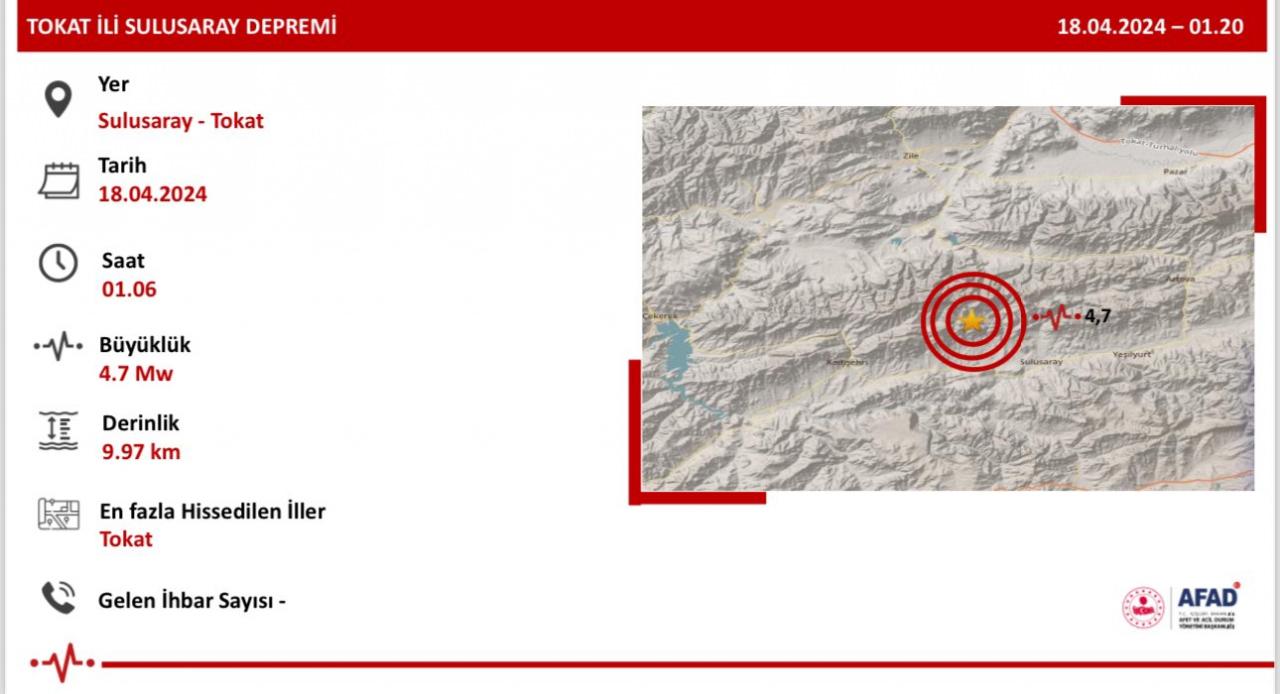 Tokat'ta 4,7 büyüklüğünde deprem! Sivas ve çevre illerde de hissedildi