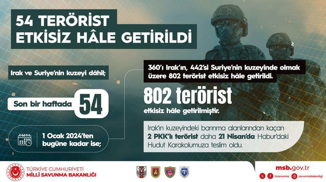 Tarihi ziyaret sonrası MSB'den Irak mesajı: Hazırız!