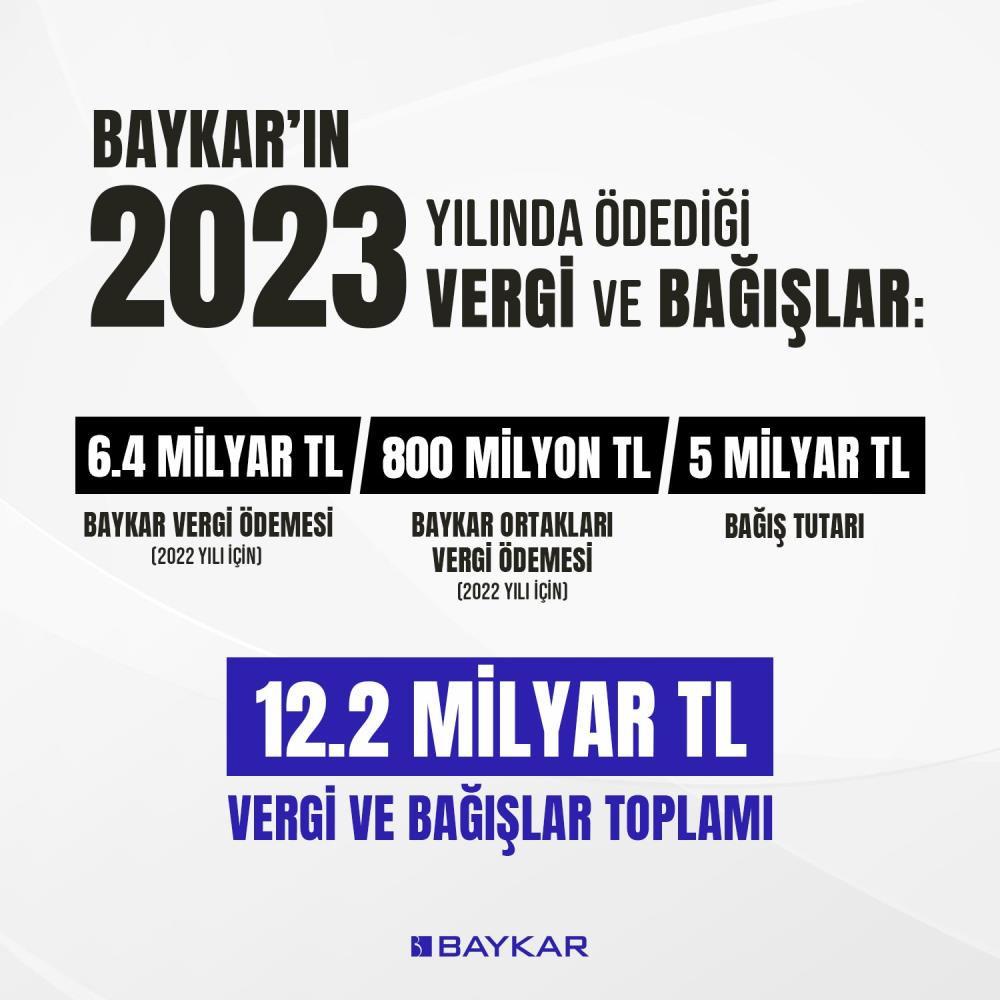 Baykar'dan Türkiye'ye 12.2 milyar TL'lik dev katkı!