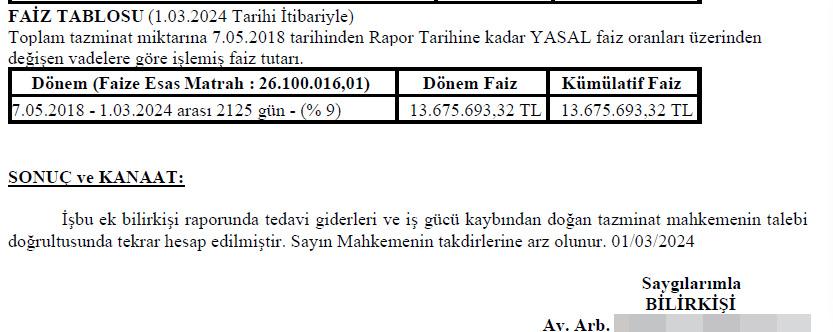 Bademcik ameliyatı sonrası 39 milyon liralık rekor tazminat talebi!