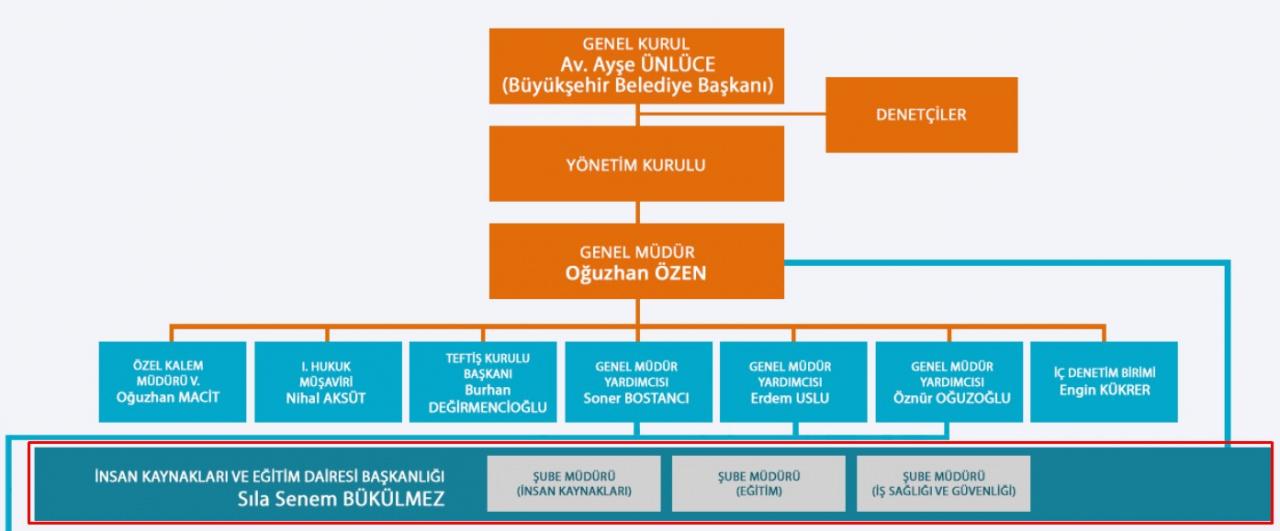 CHP'li belediyede bir 'akraba ataması' daha: Eşini daire başkanı, kardeşini müdür yaptı!