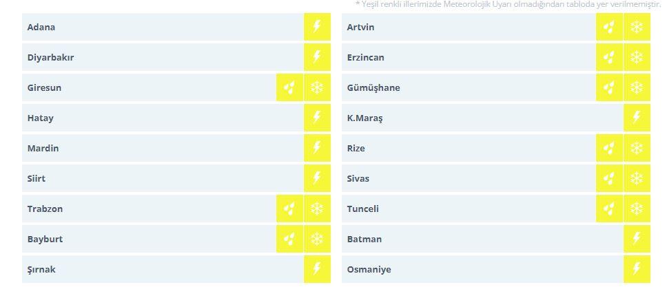 Meteoroloji'den 18 ile son dakika uyarısı: Sel ve doluya dikkat!